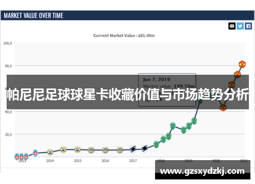 帕尼尼足球球星卡收藏价值与市场趋势分析